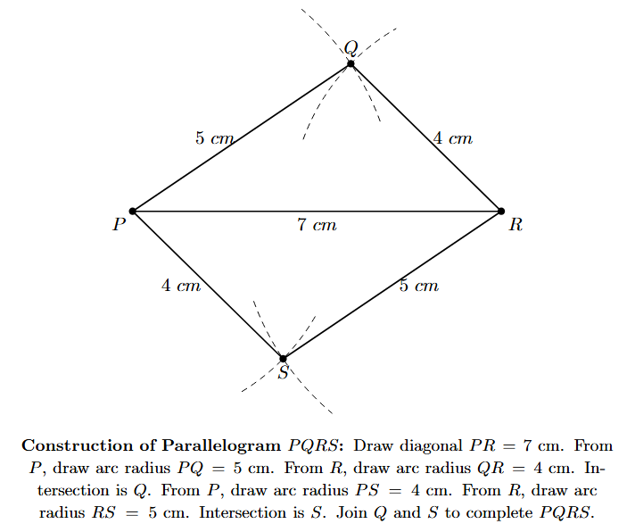 Complete parallelogram PQRS